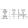 Fuente de Poder Regulable / BAKU / BK-1502+ / Un Canal / 0~15V / 0~2A
