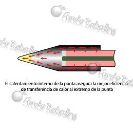 Cautín ERSA 920BD 25W