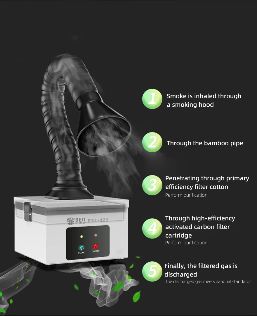 BST-496 Extractor de humo 12.jpg